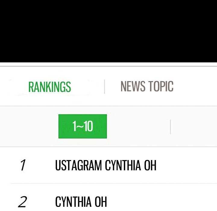 Superstar Cynthia Oh - Chapter 28 145